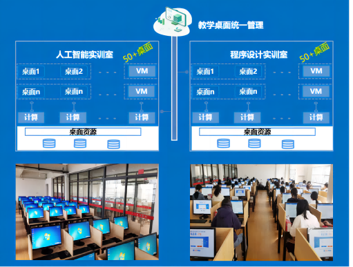 桌面云解决方案(1) 桌面云解决方案(1)